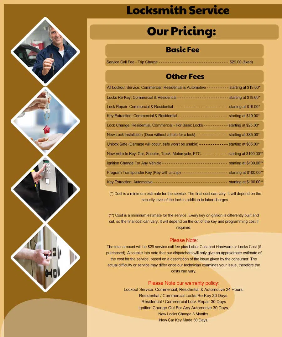 South Weymouth MA Locksmith Store South Weymouth, MA 781-304-8112